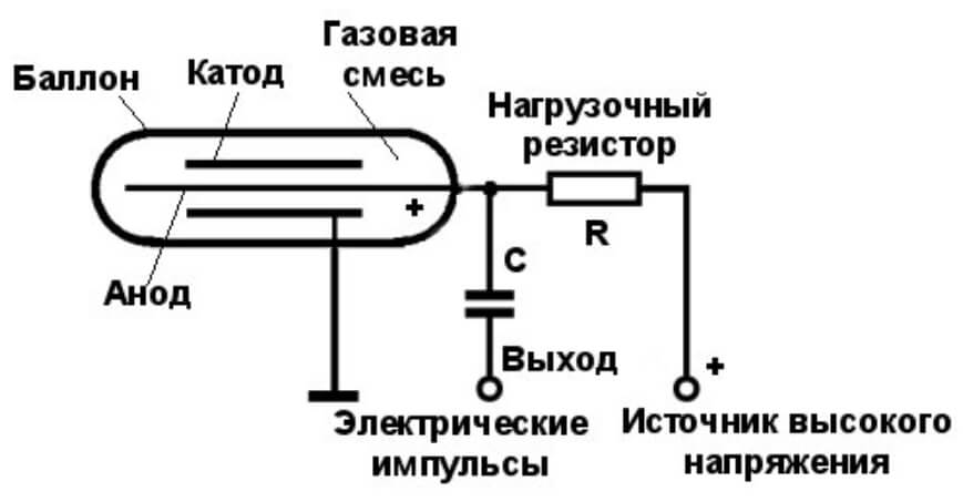 Кракен бошки