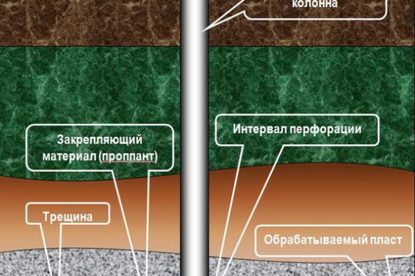 Кракен купить мефедрон