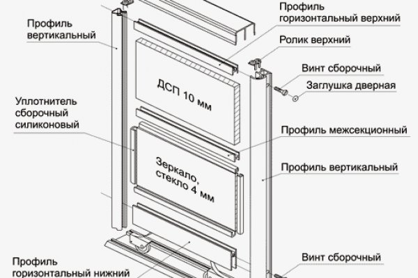 Что такое кракен маркет торкнет